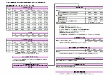 生活保護を受けるデメリットとは？受給要件・受給金額も解説 生活保護の受給要件と受給額 | 5ページ目 | LIMO | くらしとお金の経済メディア