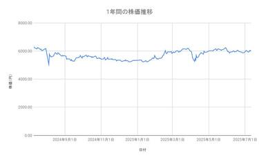 ブリヂストン製　購入日一年前 FAQ詳細 -タイヤの製造時期はどこを見ればわかるの？ | 株式会社