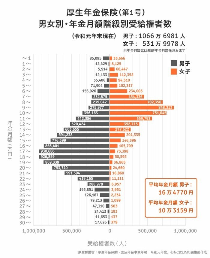 拡大する