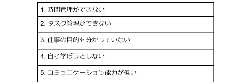 出所：筆者作成