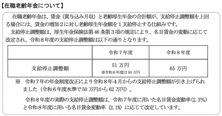 出所：厚生労働省「令和８年度の年金額改定についてお知らせします」