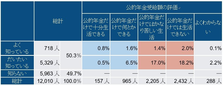 出所：フィデリティ退職・投資教育研究所、サラリーマン1万人アンケート、2018年