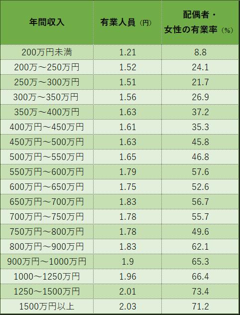 ※総務省統計局のデータより編集部にて作成