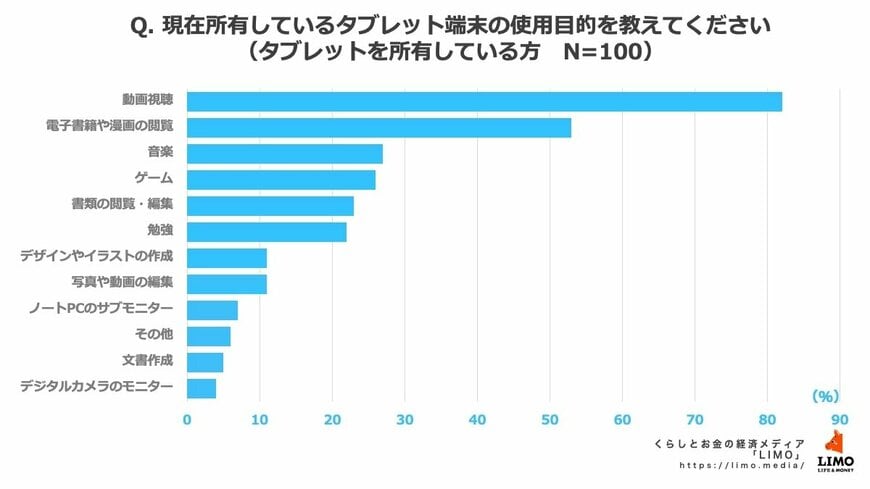 出所：株式会社モニクルリサーチ