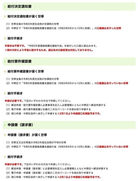 出所：中野区「【追加給付】令和5年度住民税非課税世帯への給付金（7万円）」
 
