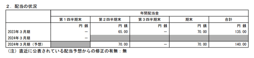 出所：ＫＤＤＩ株式会社「2024年３月期 第１四半期決算短信〔ＩＦＲＳ〕（連結）」