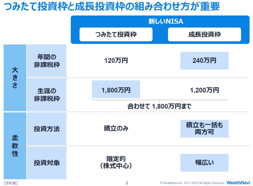 出所：ウェルスナビ株式会社