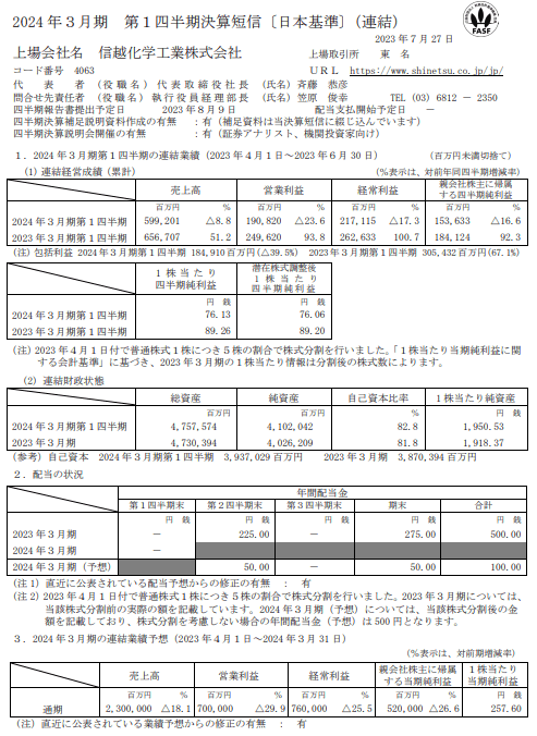 出所：信越化学工業「2024年3月期第1四半期決算短信」