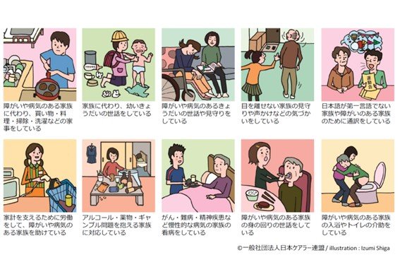 出所：厚生労働省「ヤングケアラーについて」
