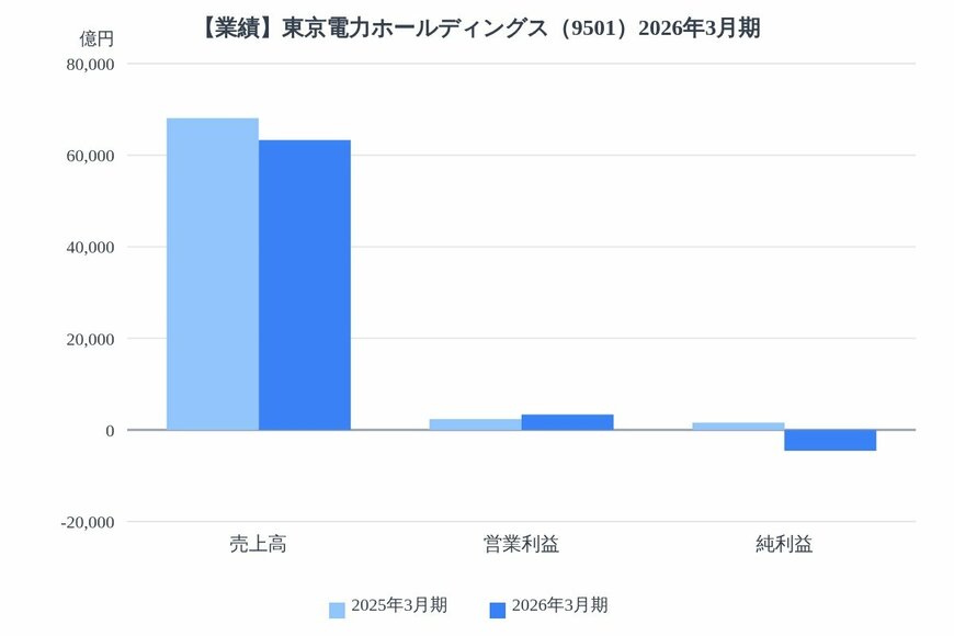 出所：各種資料をもとにLIMO編集部作成