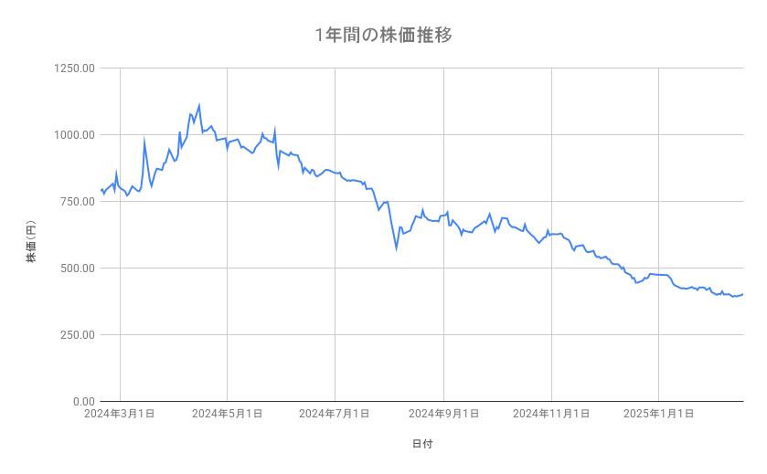 出所：各種資料をもとに筆者作成