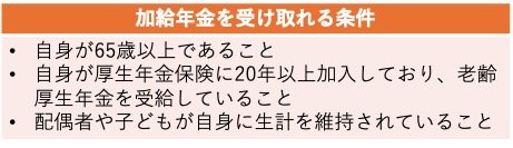 出所：日本年金機構「加給年金額と振替加算」をもとに筆者作成