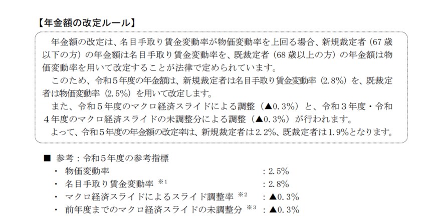 出所：厚生労働省「令和5年度の年金額改定についてお知らせします」