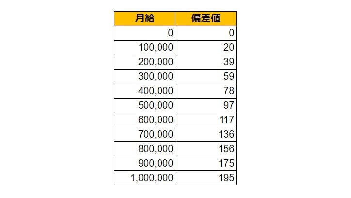 出所：各種資料をもとにLIMO編集部作成