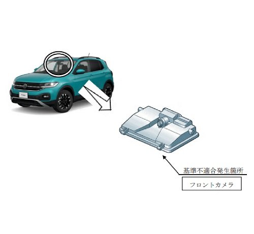 出所：消費者庁「リコール情報サイト」