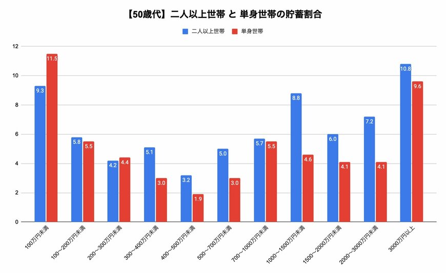 出所:金融広報中央委員会「家計の金融行動に関する世論調査」をもとに筆者作成