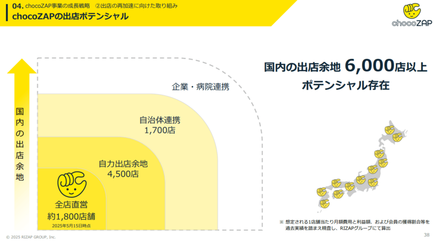 出所:RIZAPグループ株式会社提供