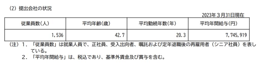 出所：沖縄電力「有価証券報告書」