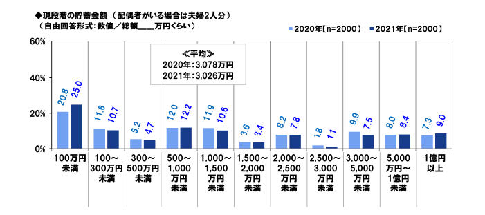 出所：PGF生命「2021年の還暦人（かんれきびと）に関する調査」