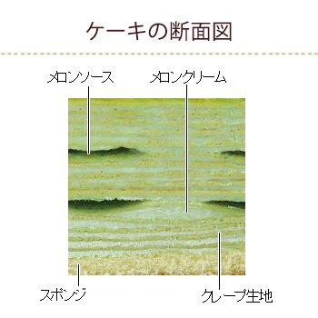 画像出典：すべて「不二家公式」