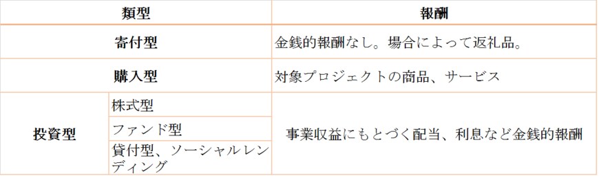 出所：自社作成