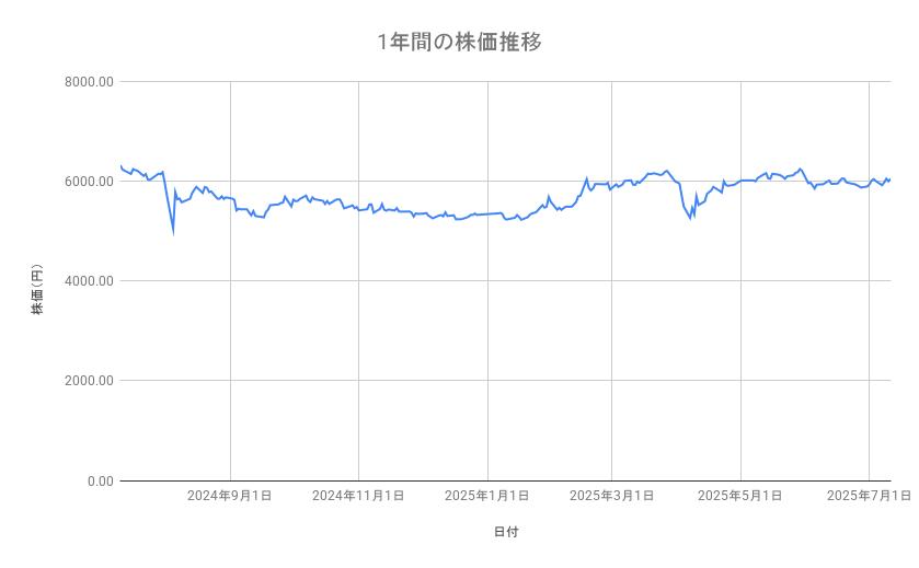 出所：各種資料をもとに筆者作成