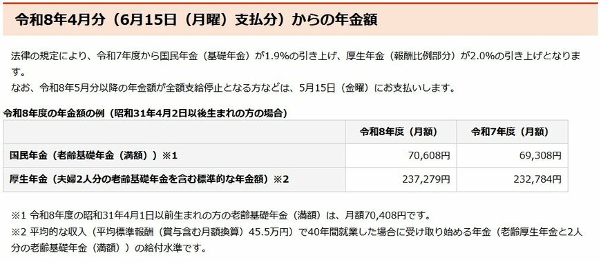出所：日本年金機構「令和8年4月分からの年金額等について」
