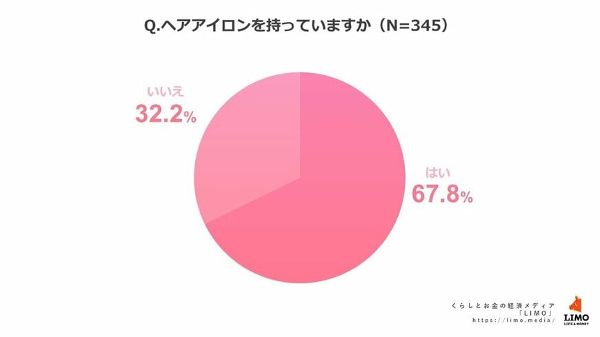 出所：株式会社モニクルリサーチ
