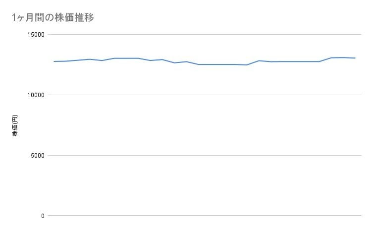 各種資料をもとに筆者作成