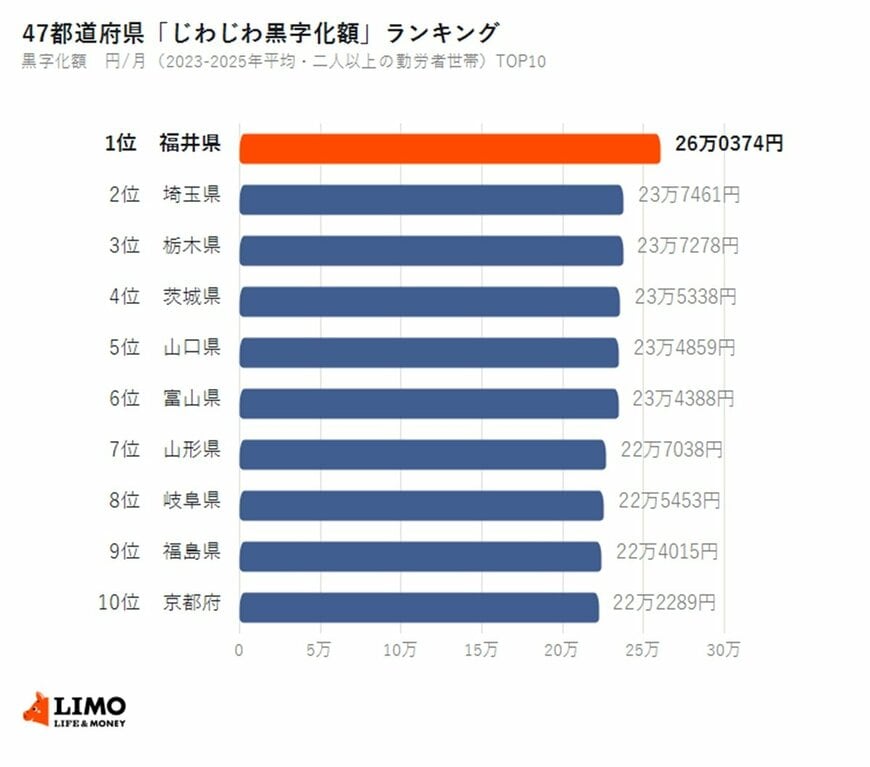 じわじわ黒字化ランキングTOP10の結果は？
