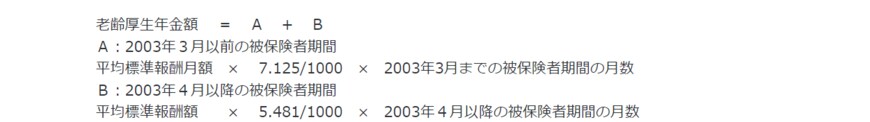 出所：厚生労働省「[年金制度の仕組みと考え方] 第3　公的年金制度の体系（年金給付）」