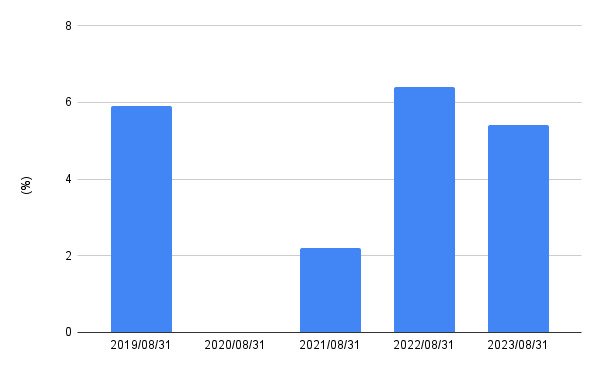出所:LIMO編集部