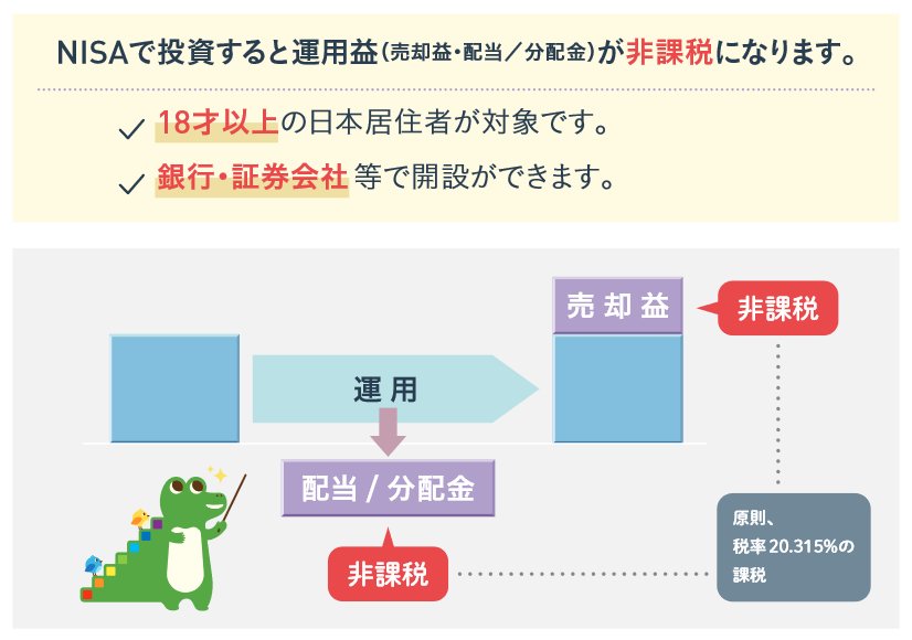 出所：金融庁「NISA早わかりガイドブック」