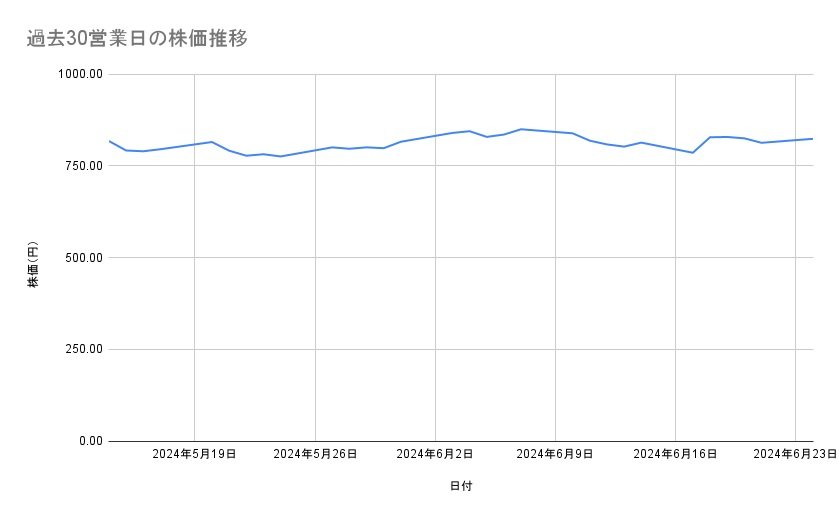 出所：各種資料をもとに筆者作成