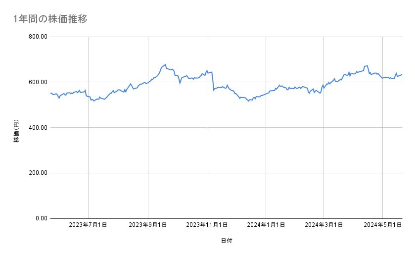 出所：各種資料をもとに筆者作成