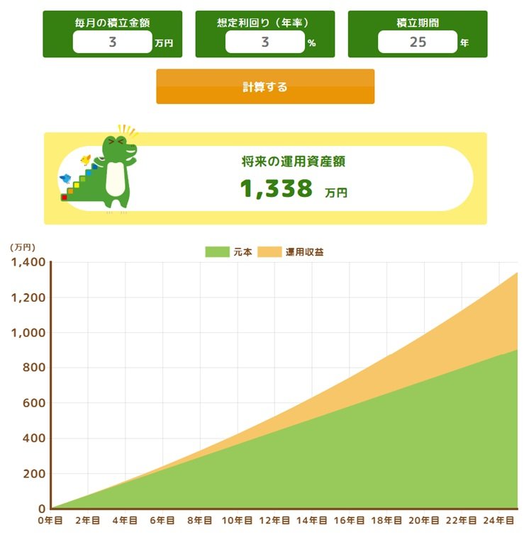 つみたてシミュレーション