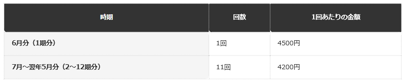 前提：静岡県島田市公表の資料に基づく編集部整理
