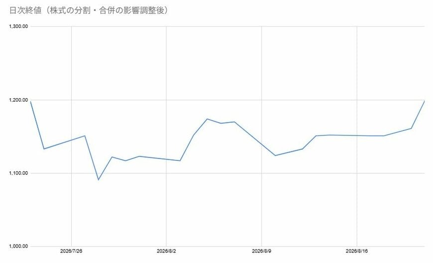 出所：各種資料をもとに筆者作成
