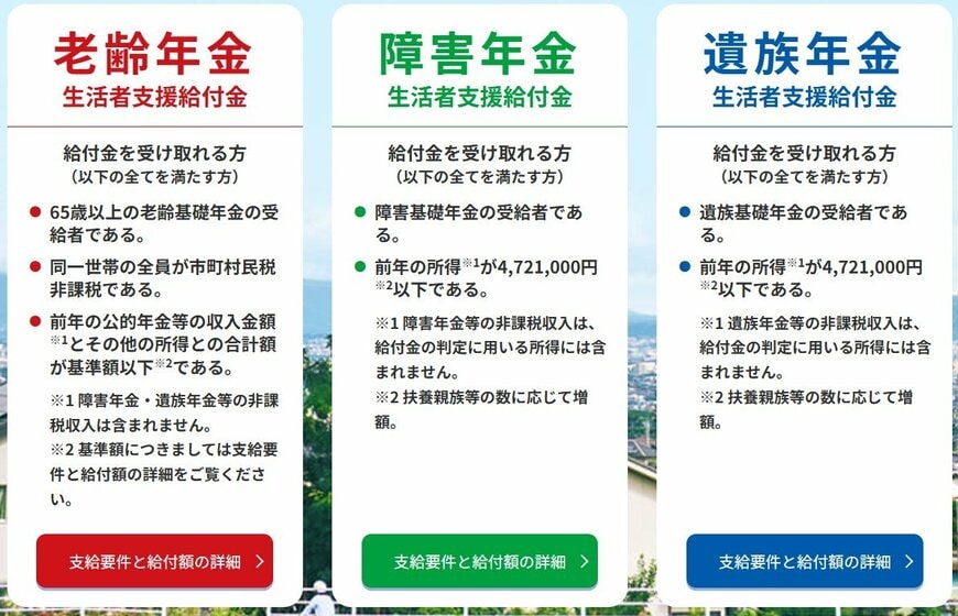 「年金生活者支援給付金」の支給要件