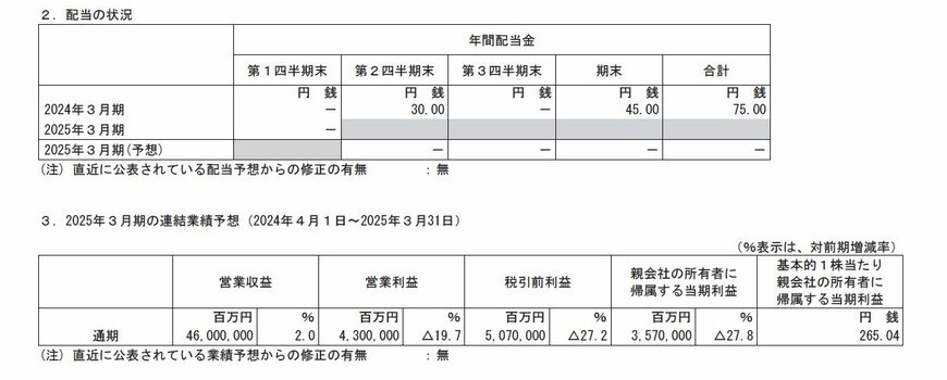 トヨタ自動車の配当状況、連結業績予想の表