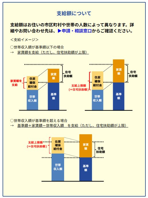 住居確保給付金