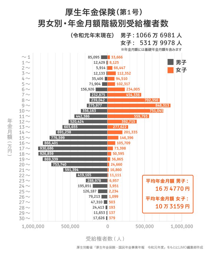 拡大する