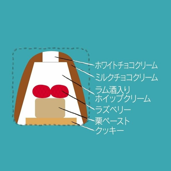 ラズベリーの程よい酸味と栗ペーストのなめらかな食感が絶妙にマッチ
