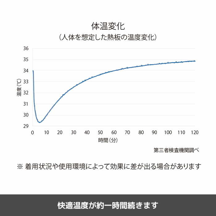 フローズンブレイクジェルショルダー