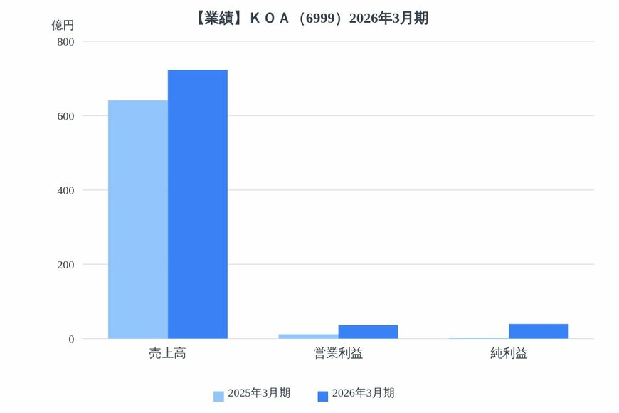出所：各種資料をもとにLIMO編集部作成