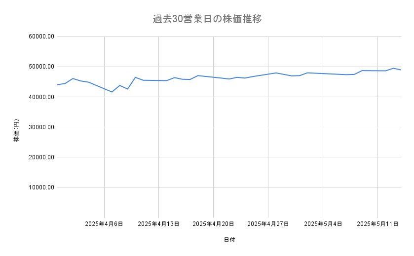 出所：各種資料をもとに筆者作成