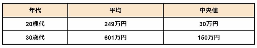 出所：金融広報中央委員会「家計の金融行動に関する世論調査［二人以上世帯調査］（令和5年）」をもとに筆者作成