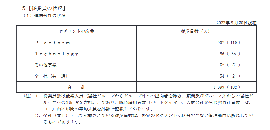 出所：APAMAN「有価証券報告書」