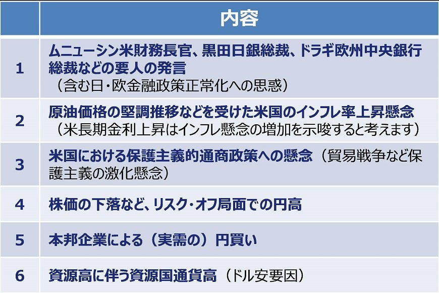 出所：各種報道資料などをもとに、筆者が作成。