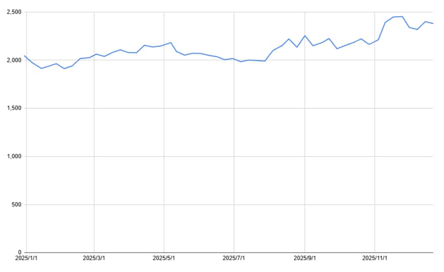 出所：各種資料をもとに筆者作成
